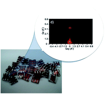 nanoscale